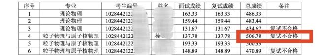 考研生总获利专科排第一被刷 曾被曝在寝室虐杀猫？校方复兴