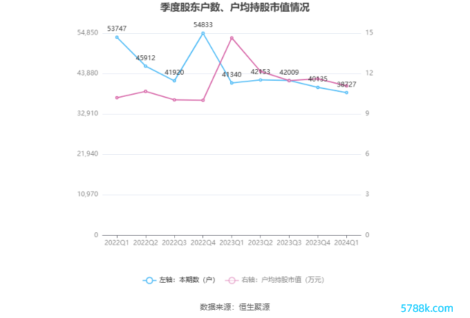 （著作起首：中国证券报·中证网）