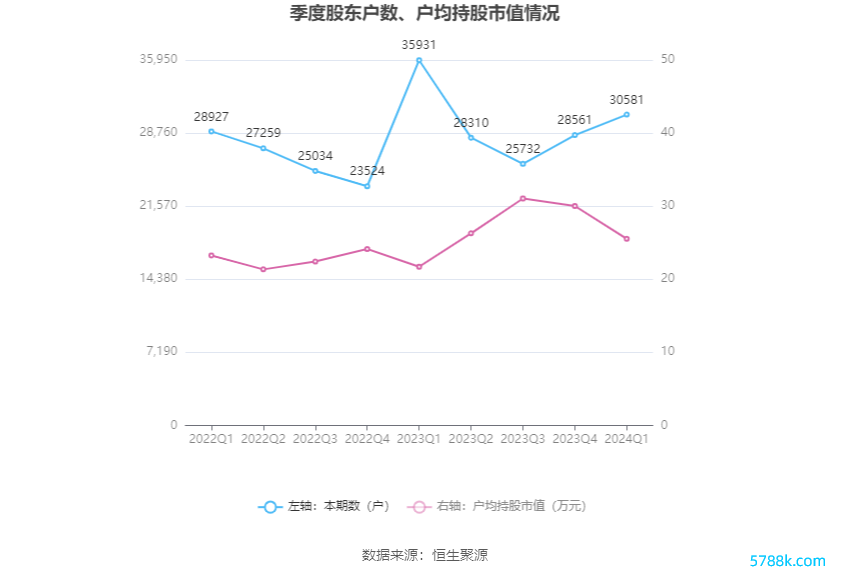 （著述起头：中国证券报·中证网）